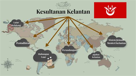 Kesultanan Kelantan By Hanna Sofia Syafiq On Prezi Next