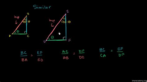 Learn how to find the sine, cosine, and tangent of angles in right triangles. Khan Academy Trigonometric Ratios In Right Triangles ...
