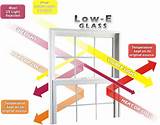 Images of About Low E Glass
