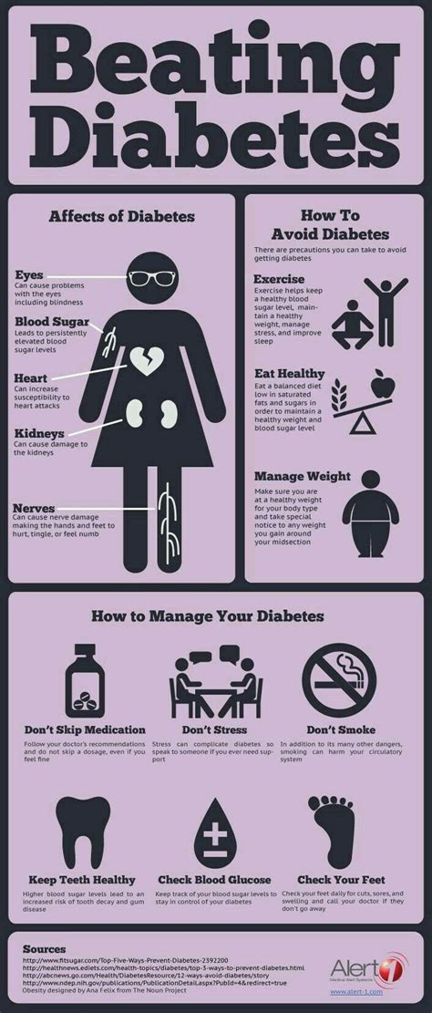 Pin By Marie W On Type Diabetes How To Avoid Diabetes Diabetes