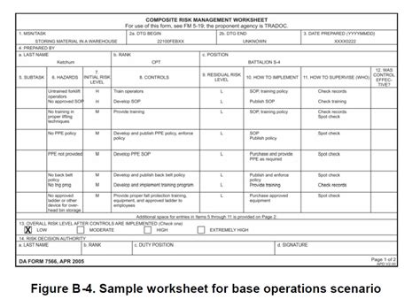 Deliberate Risk Assessment Worksheet Draw Dd Form 2977 Deliberate