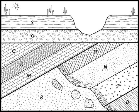 Principle Of Inclusion Geology