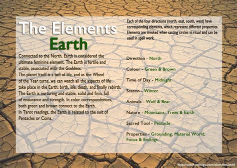 Quais São Os Seis Elementos Da Terra