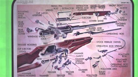 M1 Garand Detailed View And Explanation Of All Parts