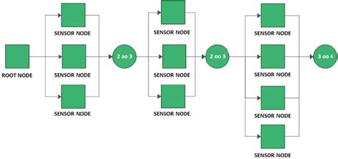 Reliability Block Diagram Of The Hybrid Configuration Download