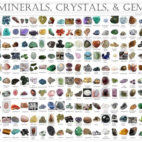 Minerals Crystals And Gemstone Identification Poster Set 530 Etsy