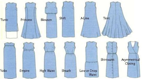 Learn Sewing From Various Internet Source Know The Name Of Dress Type