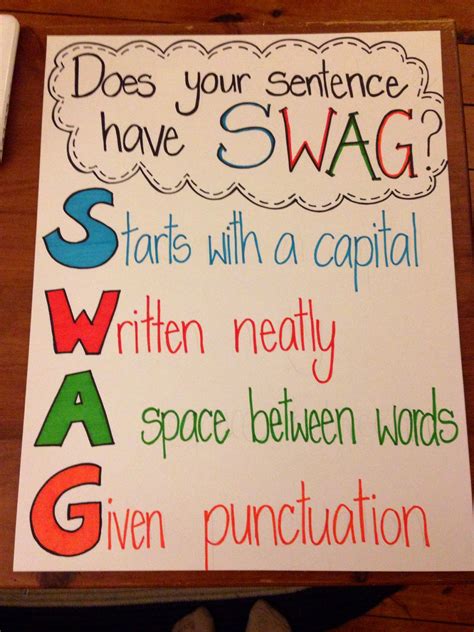 Sentence Swag Anchor Chart 授業のアイデア 幼児のアクティビティ 英語 イニシャル