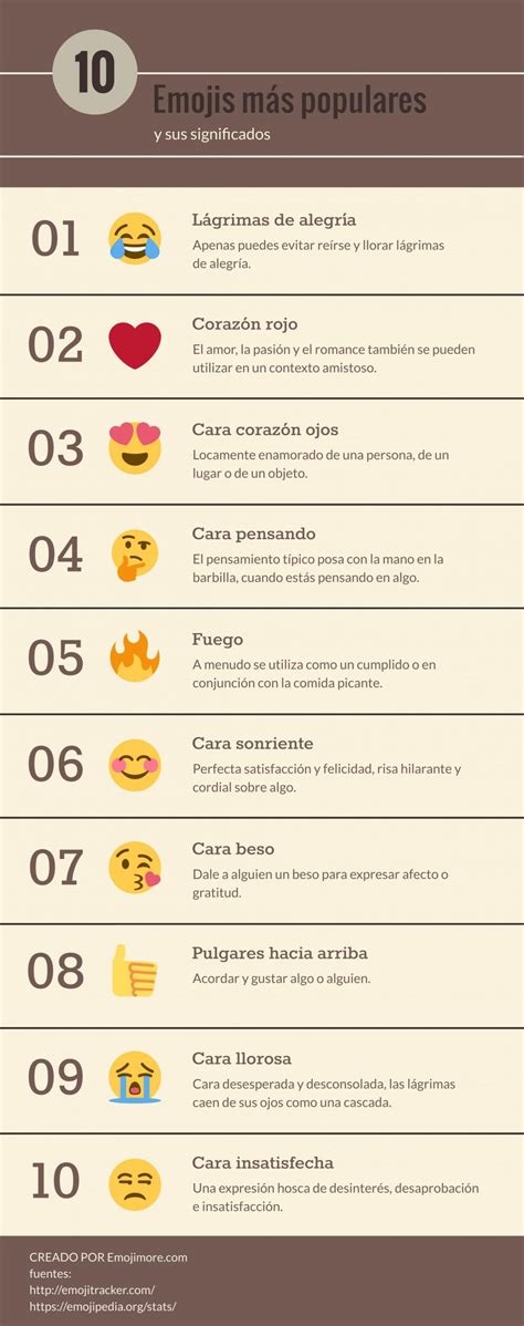 Emojis En Hechos Los 10 Más Usados Populares Y Sus Significados