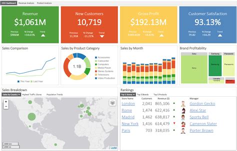 12 Sales Dashboard Examples And How To Create Your Own Yesware Riset