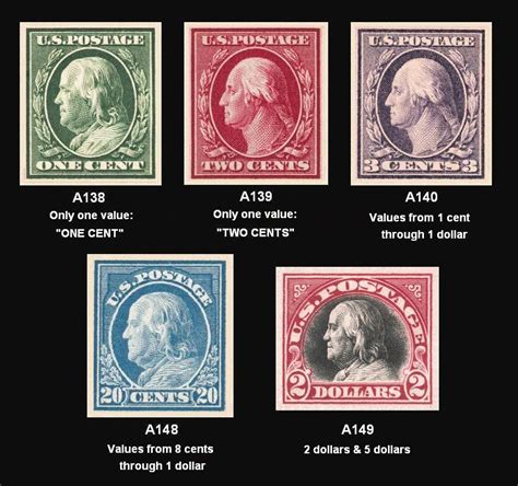 Identifier For Us Washingtonfranklin Stamps Of 1908 1922 2022