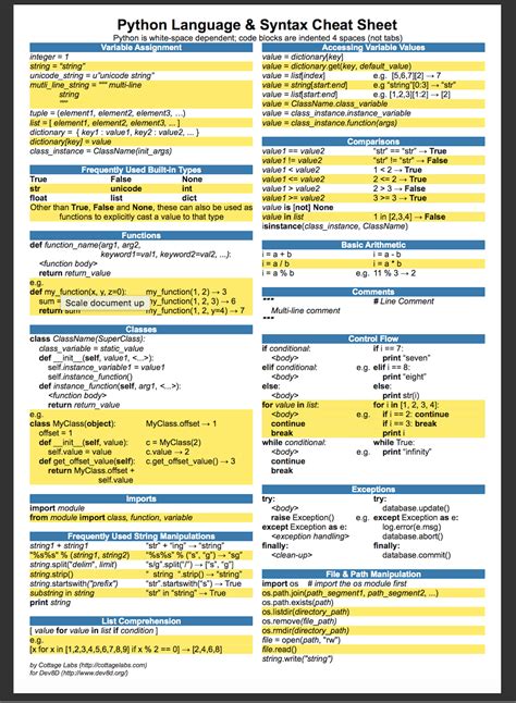 Networking And Scripting Python Basics Cheat Sheets