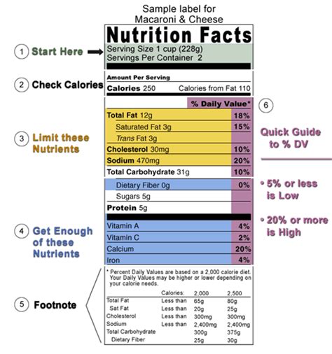 34 Nutrition Facts Label Reading Labels 2021
