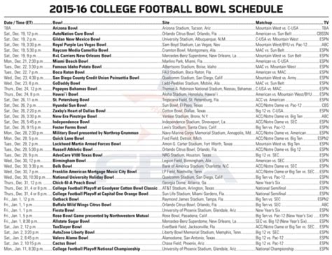 College Football Pick Em Spreadsheet Printable Spreadshee