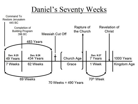 December 2 Daniel And The 70 Weeks Vcy America