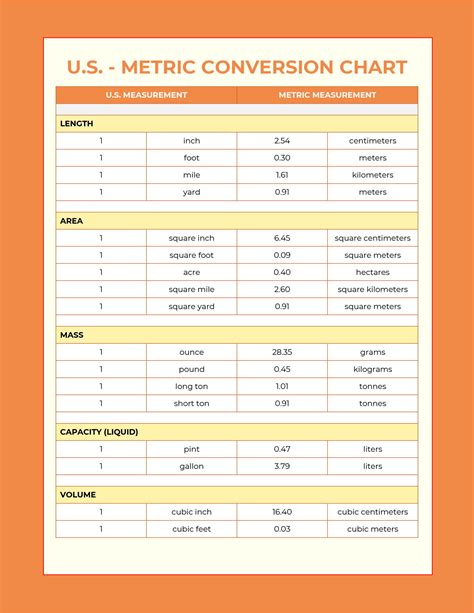 centimeter to inches conversion table