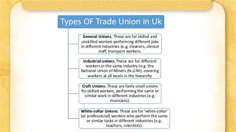Trade Union And Its Classificationstypespolicies And Condition In D