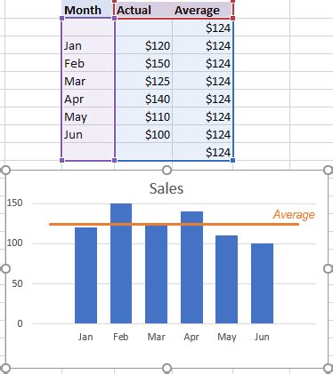 Add horizontal benchmark/base/target line by adding a new data series in an excel chart this method will take the benchmark line for example how to add a vertical line in an excel chart? How to add a line in Excel graph: average line, benchmark ...