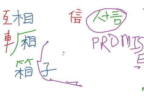 Xiang Language Mandarin Chinese Showme