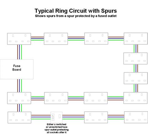 Home Electrics Ring Circuit