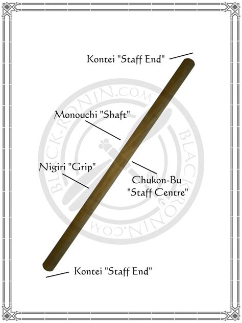Staff Weapon Terminology Bo Jo Hanbo Tanbo Ninjutsu Martial