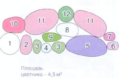 Квітник своїми руками 25 простих схем ЗЕЛЕНА САДИБА