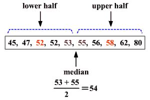 How can i calculate quartiles? Interquartile range | Math Wiki | FANDOM powered by Wikia