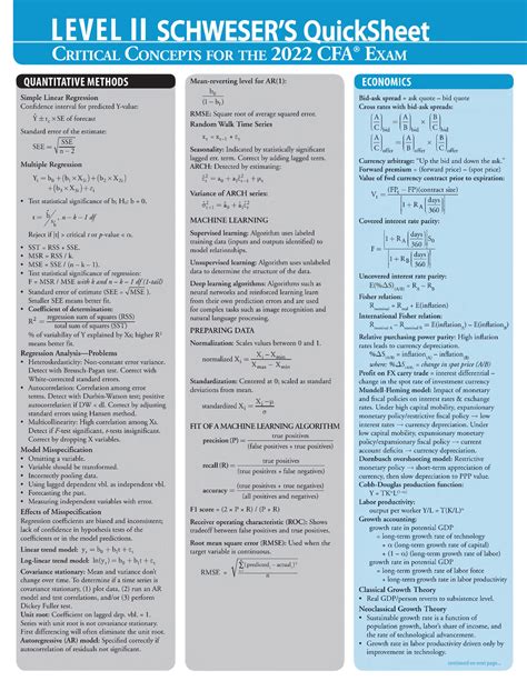 Cfa 2022 Level Ii Quicksheet Level Ii Schweser C R It Ic A L C O N C