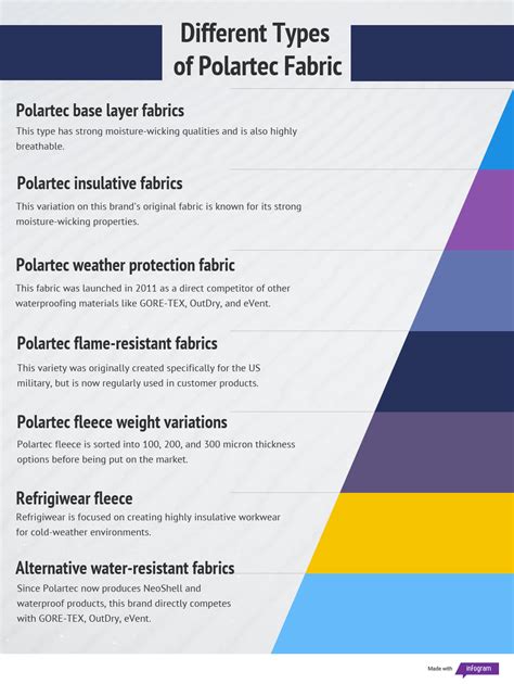 What Is Polartec Fabric Properties How Its Made And Where Sewport
