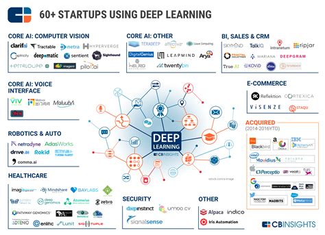 Deep learning, Machine learning artificial intelligence, Machine learning deep learning