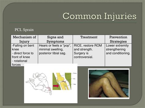 Ppt Lower Extremity Injuries Powerpoint Presentation Free Download