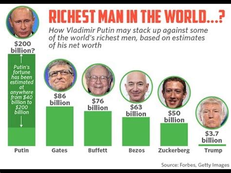 Who is the richest man in the world? (Hindi) Richest man in the world not Bill gates - YouTube