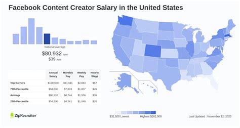 Facebook Content Creator Salary Hourly Rate May 2024