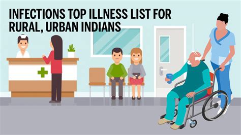 Infections Top Illness List For Rural Indians Urban Indians Times Of