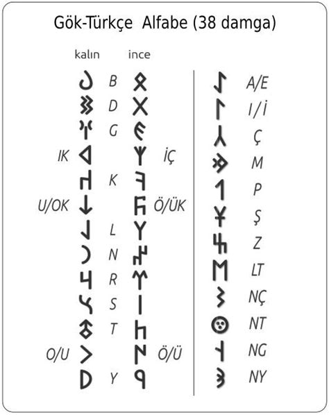 H = ħ before consonants and at the end of words. Filmlerle Yasiyorum adlı kullanıcının Telefon Duvar ...