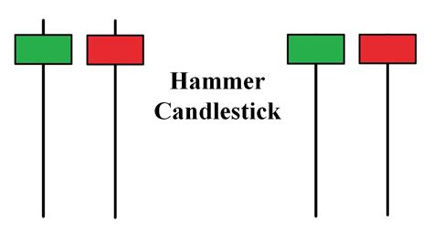 What Is Hammer Candlestick 2 Ways To Trade With This Pattern