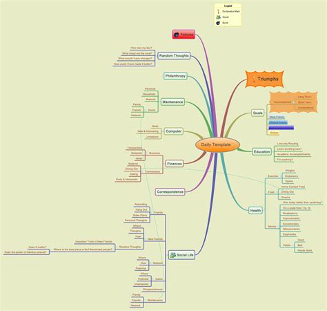Daily Template Xmind Mind Mapping Software