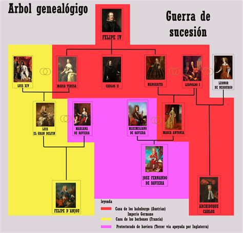 Los Primeros Borbones En Esquemas E ImÁgenes Recursos De Geografía E