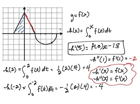 Retweets, follows and likes ≠ endorsements. FTC Part 2 Notes - (T#62) | Math, Calculus, Fundamental ...
