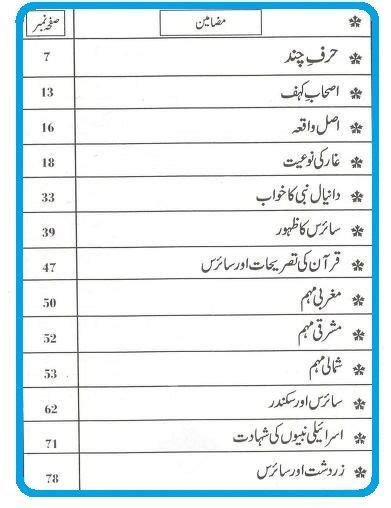 Ashab E Kahf Aur Yajooj Majooj By Shaykh Abul Kalam Azad R A Table Of Contents Pages Islamic