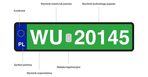 Co Oznaczaj Zielone Tablice Rejestracyjne W Polsce Blog Compensa