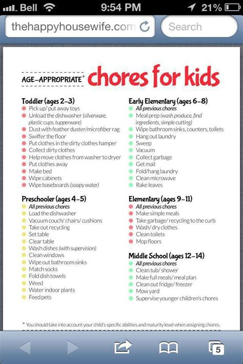 Need To Remember This For The Boys Chores For Kids Age Appropriate