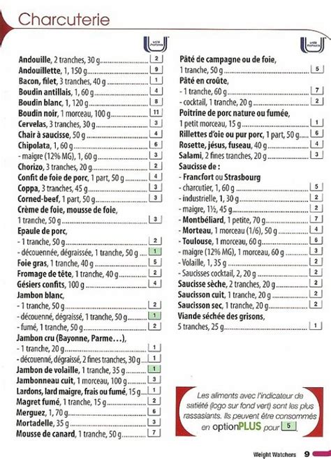 Ww currently offers three membership options: Mon programme minceur Weight Watchers - Page 42