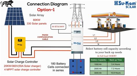 A solar panel is a grouping together of individual solar cells to produce an electric current. Grid Tied Solar System With Battery Backup Diagram - Solar System Pics