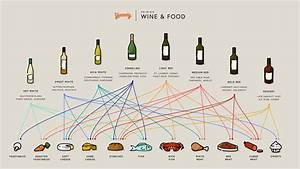 Infographic Food And Wine Pairing Guide Yummly