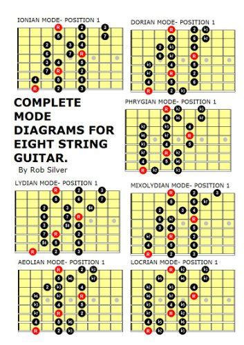 Complete Mode Diagrams For Eight String Guitar Basic Scale Guides For