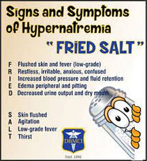 Symptoms Of Hypernatremia Medizzy