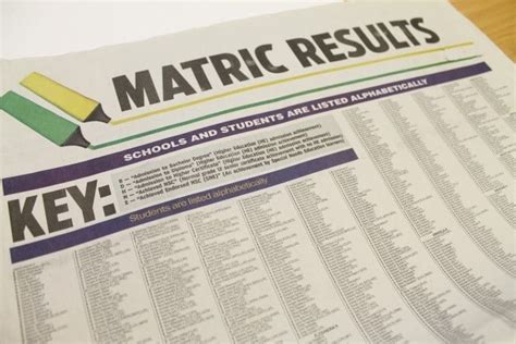 Matric Results 20232024 Released Check Nsc Results Online