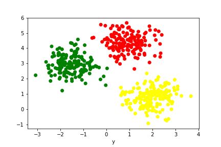 Implementing K Means Clustering In Python From Scratch Python And R Tips Hot Sex Picture
