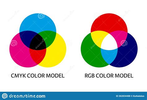 Additive And Subtractive Types Of Color Mixing Infographic For